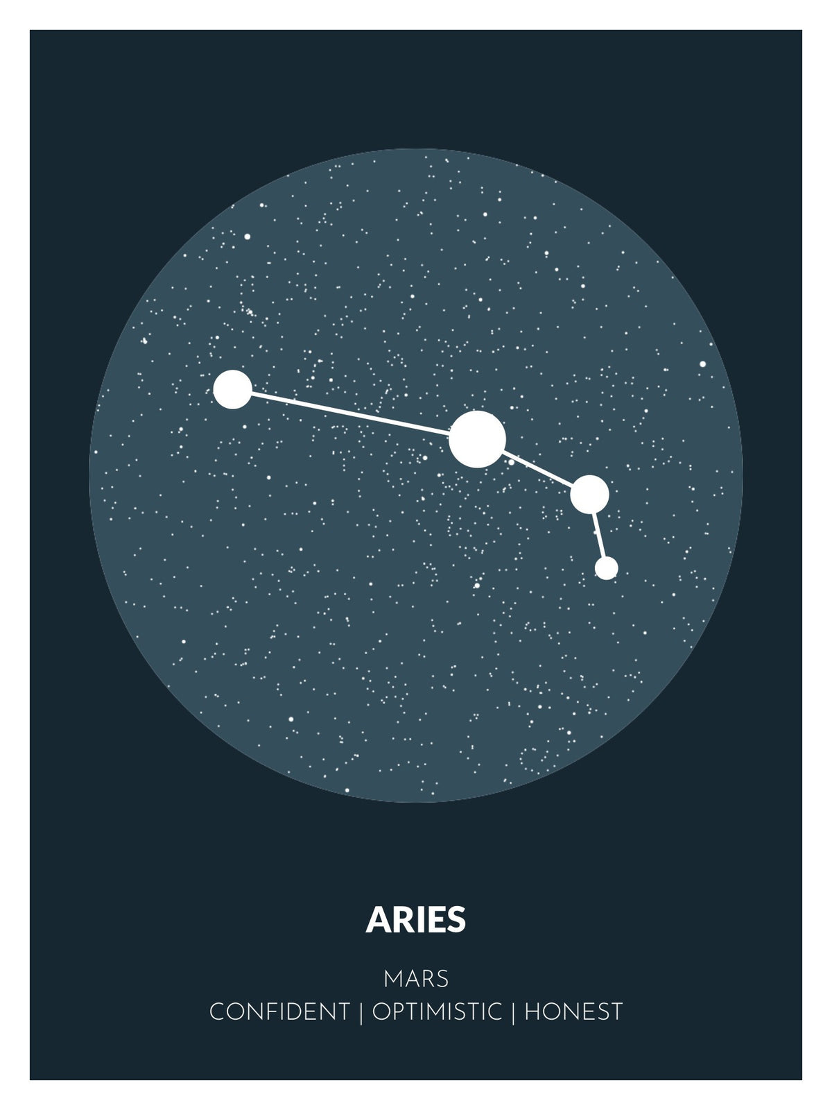 Detailed Zodiac Poster Online
