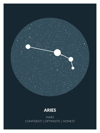 Detailed Zodiac Poster Online