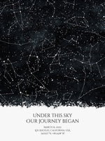 "Under this sky our journey began" Black night sky by date poster