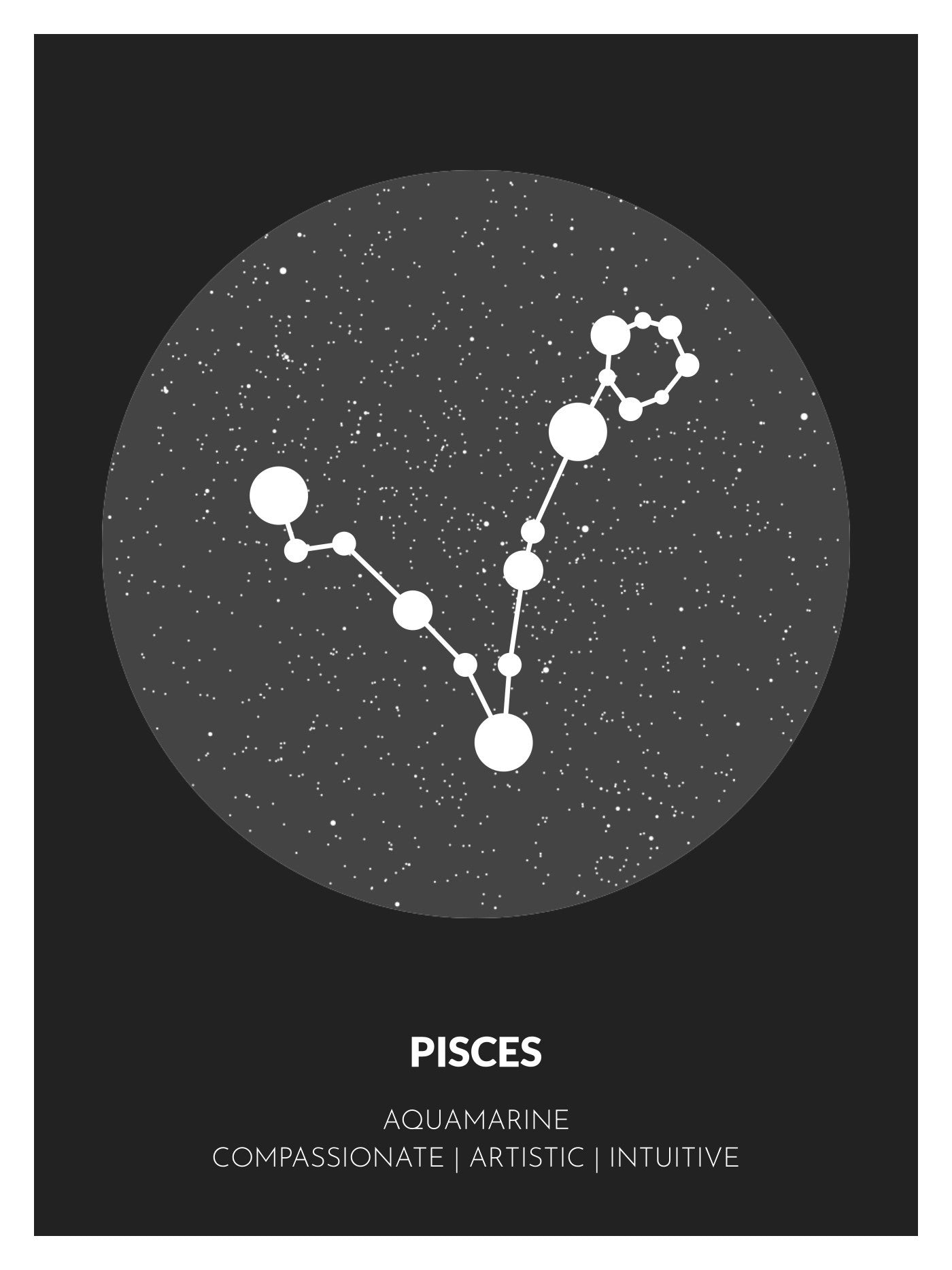 Custom Pisces Poster - Customizable Zodiac Poster | ArtMementos